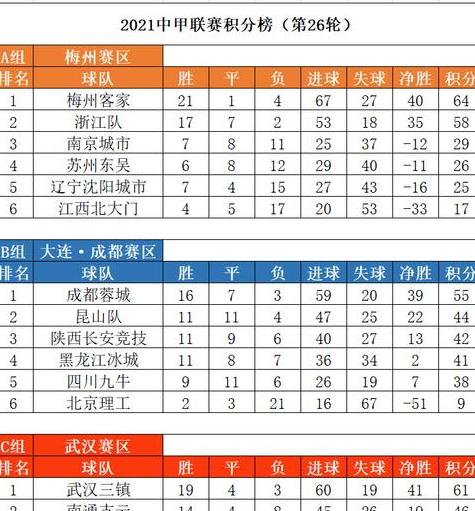 中甲足球联赛最新排名表积分表积分排名 (图1)