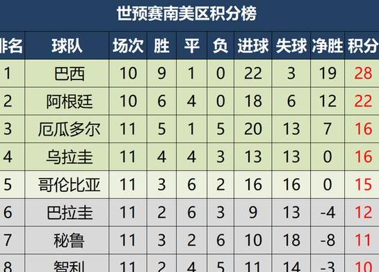 巴西足球甲级联赛2023积分榜 (图3)