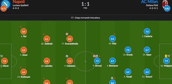 ac米兰vs那不勒斯预测比分