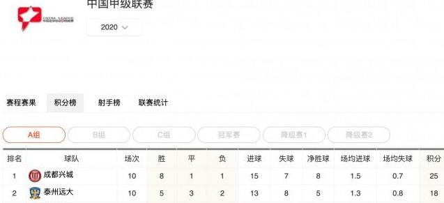 中甲足球联赛最新排名表积分表积分排名 (图3)