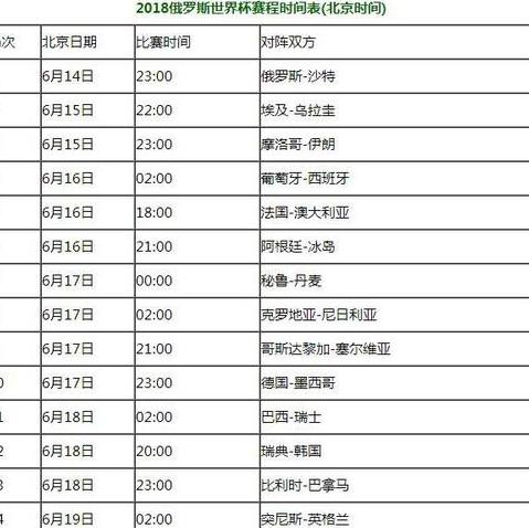 2023足球世界杯赛程时间表最新消息 (图3)