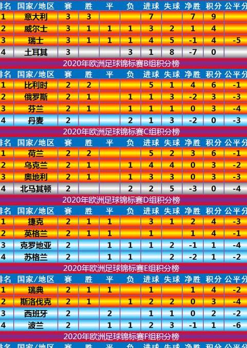 2023年欧洲杯预选赛积分榜 (图2)