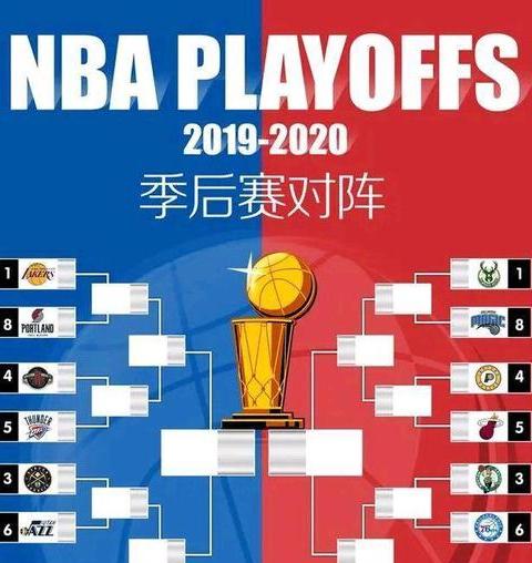 2013nba季后赛对阵图新浪 (图2)