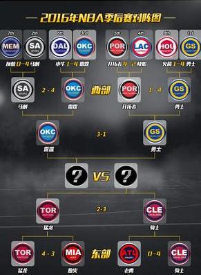 2013nba季后赛对阵图新浪