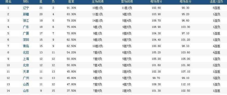 法乙积分榜2023_2024 (图2)