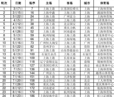 河南队中超赛程对上海上港