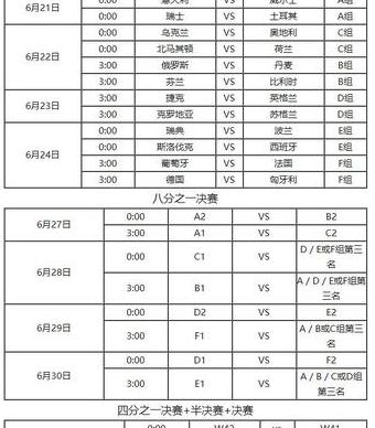 2021年欧洲杯赛程时间表(完整版) (图3)