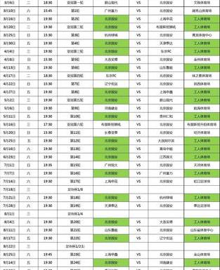 国安足协杯赛程2023年转播 (图3)