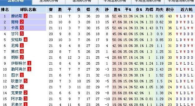 法乙排名积分榜最新比分榜 (图1)