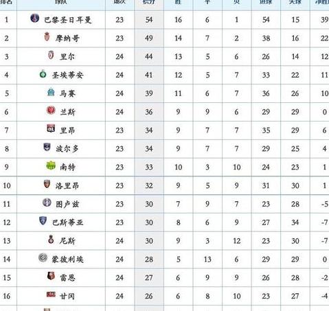 法甲积分榜排名赛程最新比分 (图1)