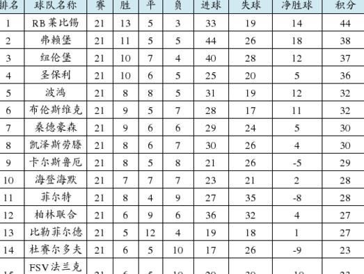 德乙积分榜2023-2024