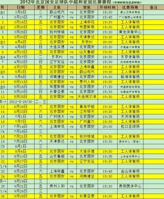 国安足协杯赛程2023年转播 (图2)