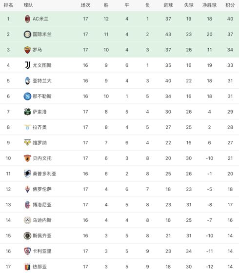 2023-2024意甲最新积分榜