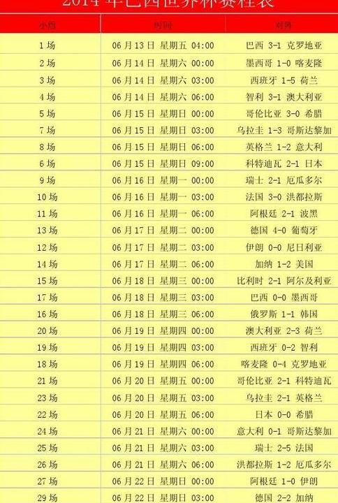 巴西杯最新比分及积分榜排名 (图2)