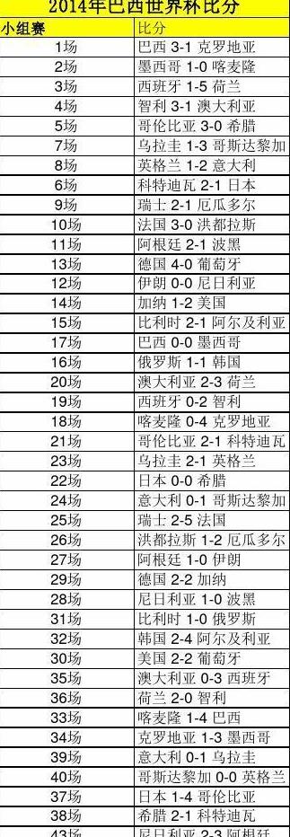 巴西杯最新比分及积分榜排名 (图3)