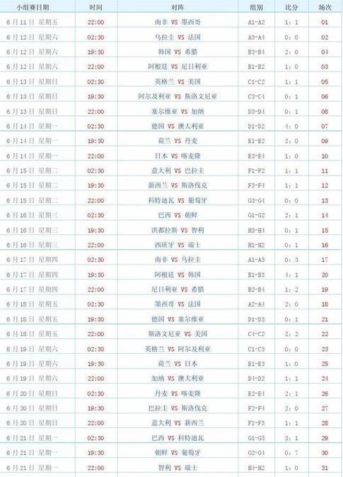 2010世界杯赛程结果表比分查询 (图1)