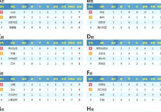 巴西杯最新比分及积分榜排名 (图1)