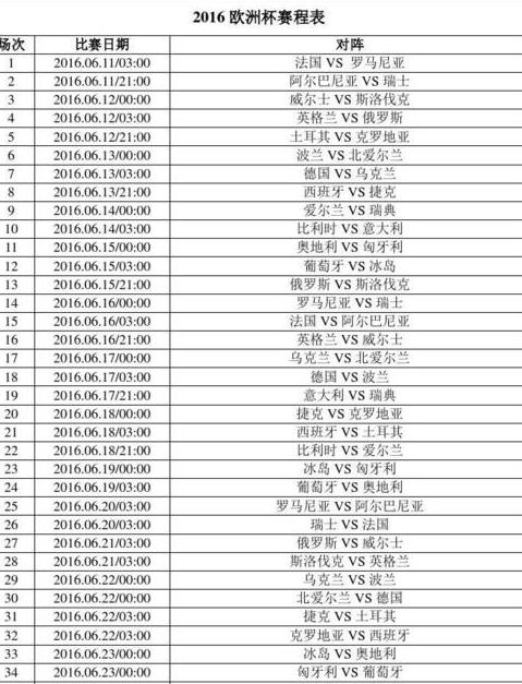 2016欧洲杯赛程赛果及积分 (图1)