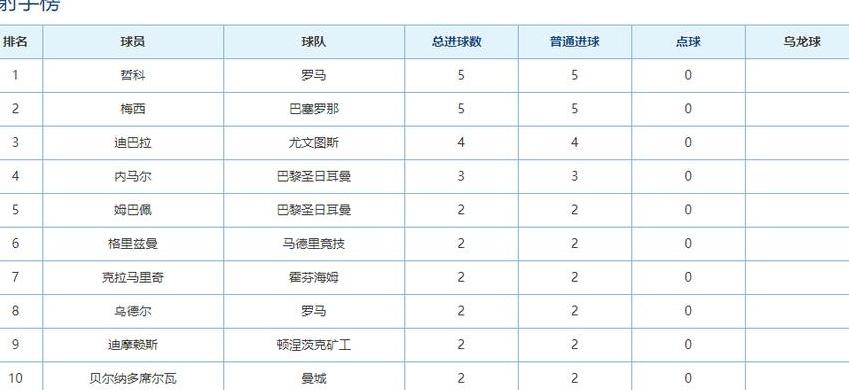 2020年欧冠足球积分排行榜