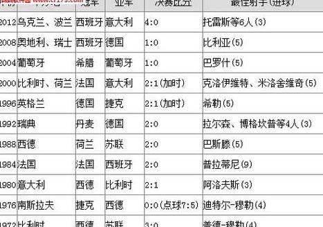 2018年欧洲杯31场比赛比分 (图2)