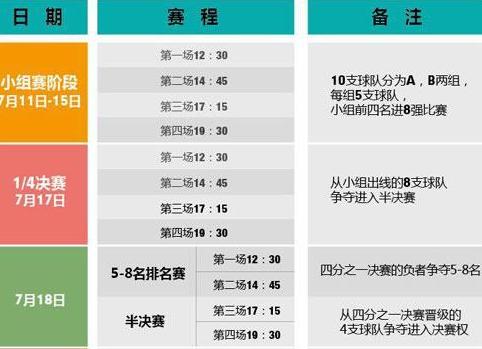 2023男篮亚洲杯赛程时间表季后赛 (图3)