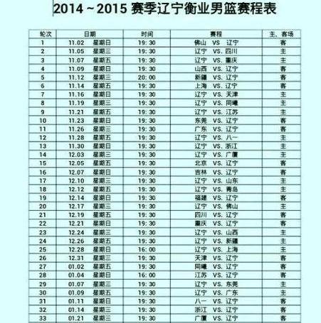 2023辽宁男篮最新赛程表