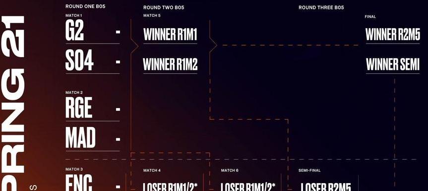 2023欧洲lec春季赛赛程时间 (图2)