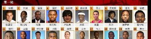 2009年nba选秀顺位 (图2)