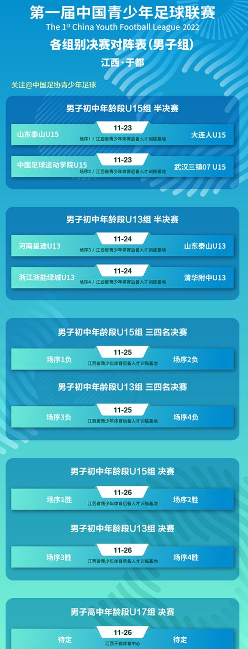 2023中国青少年足球联赛赛程u15冠军