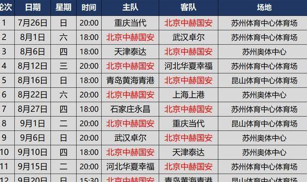 2020中超16支球队名称 (图2)