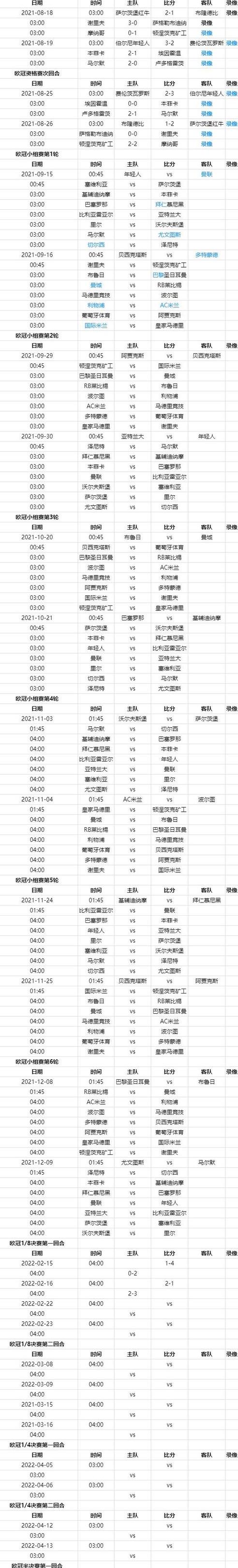 2023欧冠1-4决赛赛程,欧联杯赛事 (图1)