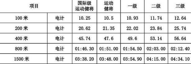 国家二级运动员100米多少秒手记