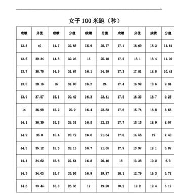 贵州省高考体育生体考项目和成绩标准