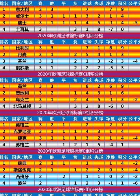 欧洲杯足球赛2023赛程积分榜 (图2)