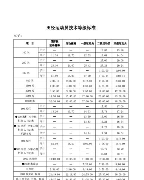 女子200米国家三级运动员标准