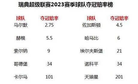 瑞典超级联赛积分榜2022-2023 (图1)