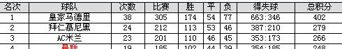 欧洲篮球联赛积分榜排名最新 (图1)