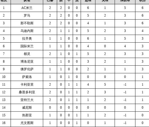 瑞典超级联赛积分榜2022-2023 (图3)