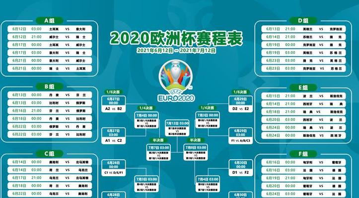 欧洲杯2020赛程表比分结果 (图1)