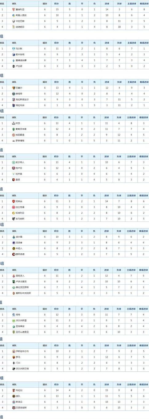 欧国联积分榜2019-2020 (图1)