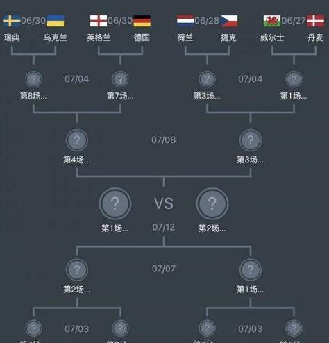 欧洲冠军杯比赛时间表2023年淘汰赛结果 (图3)