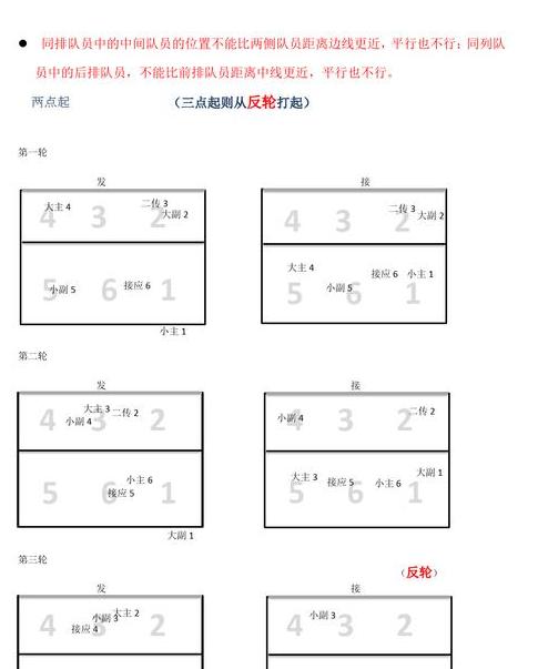 排球6人位置介绍图解4-2配置 (图2)