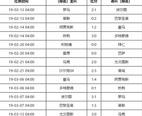 欧冠决赛几点开始几点结束 (图2)