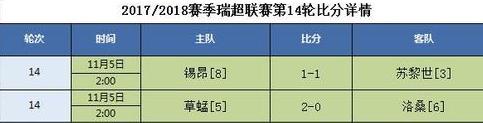 瑞士超级联赛最新比分及积分榜