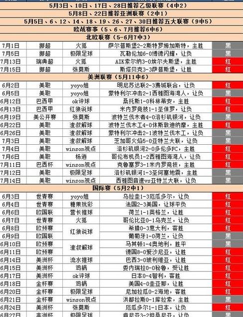 欧冠决赛规则发生变化 (图3)