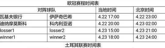 欧冠决赛时间2023土耳其当地时间 (图1)