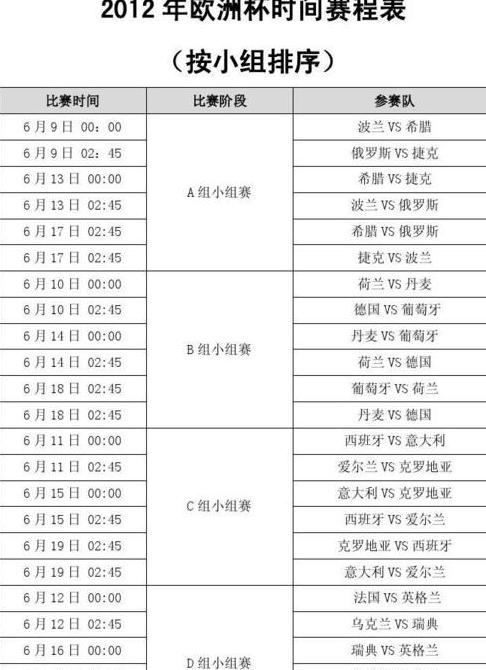 欧协杯决赛比赛时间安排 (图2)