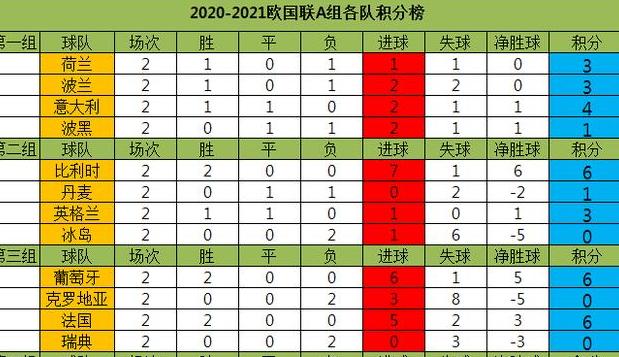 欧国联积分榜2023-2024 (图2)