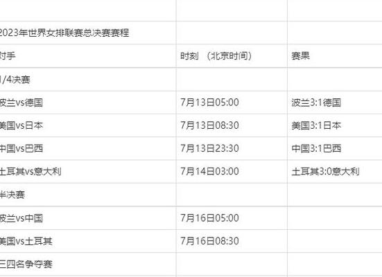 女排联赛总决赛赛程时间表2023年11月 (图2)