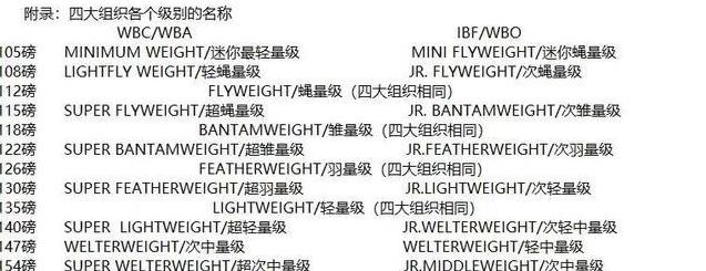 羽量级重量级都有多少级别 (图2)